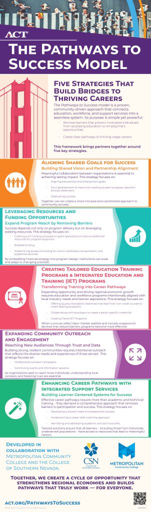 MAR3204 ECMCToolkit Infographic v3 1 302x1024